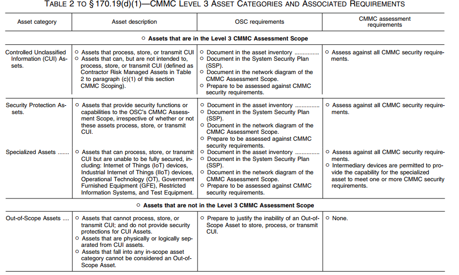 CMMC Level 3 Scoping