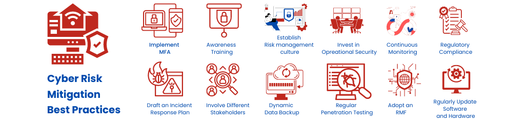 Cybersecurity risk management Best practices to mitigate risk