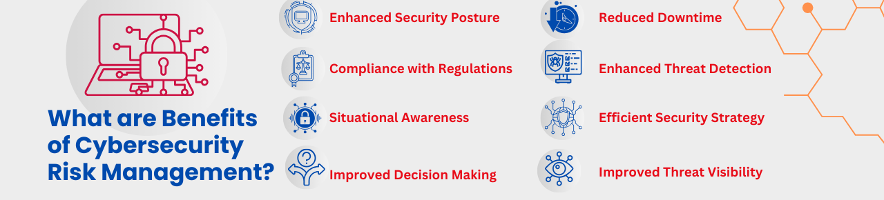 benefits of cybersecurity risk management cyber risk management