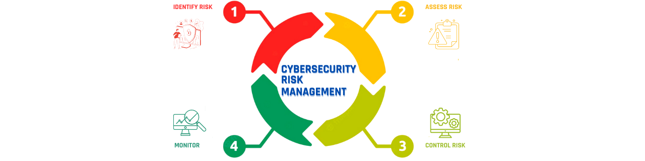 what is cybersecurity risk management?
