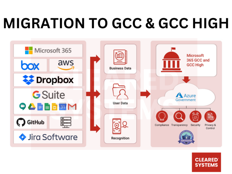 gcc high migration