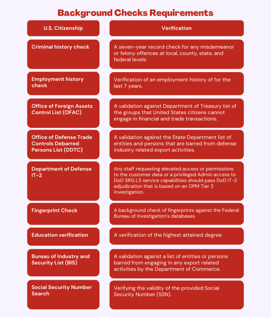 Microsoft Office 365 GCC High Background Checks Requirements