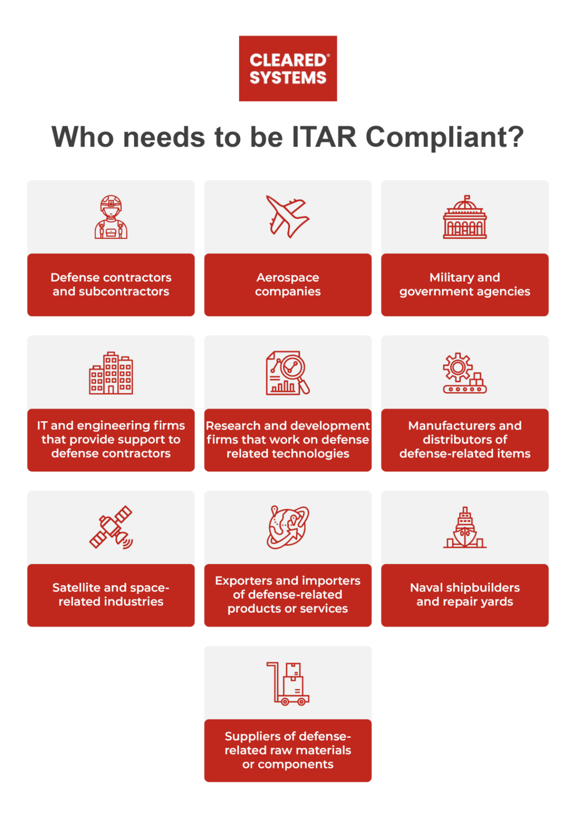 What Is ITAR Compliance And Who Needs To Comply? - Cleared Systems