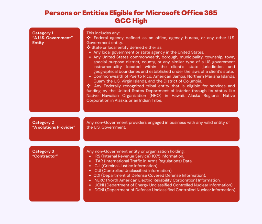 Microsoft Office 365 GCC High Background Checks Requirements