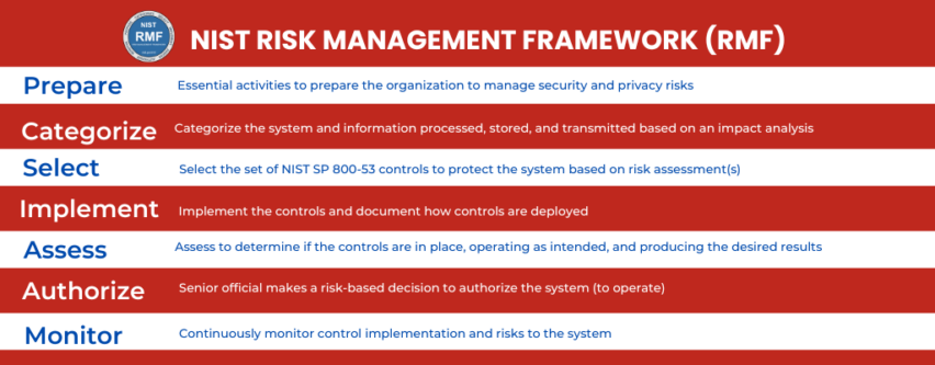 What is Cybersecurity Risk Management - Cleared Systems