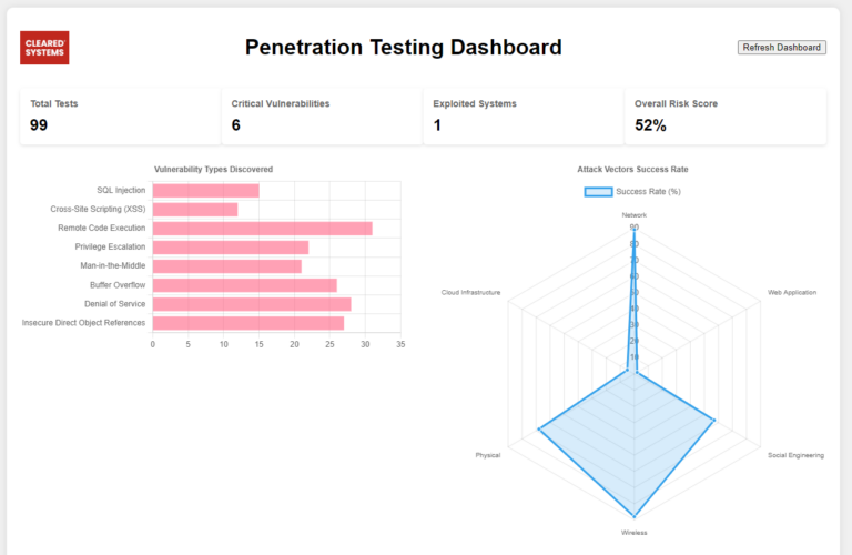 penetration testing dashboard Vulnerability Scanning vs. Penetration Testing