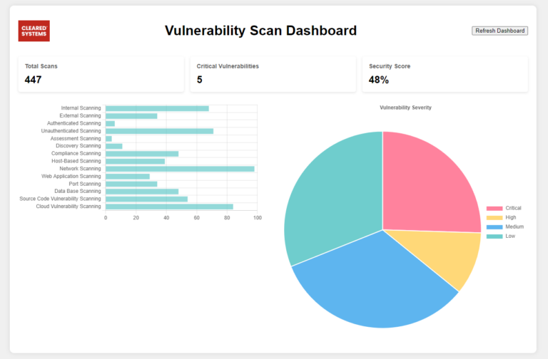 Vulnerability Scanning dashboard